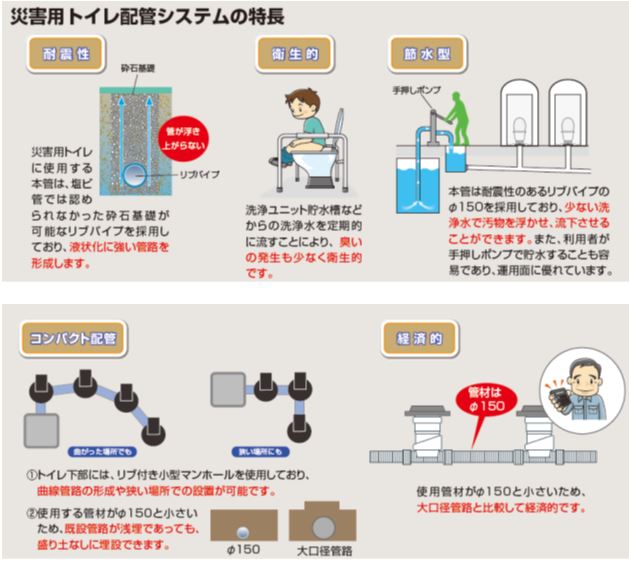 災害用トイレシステムの特長